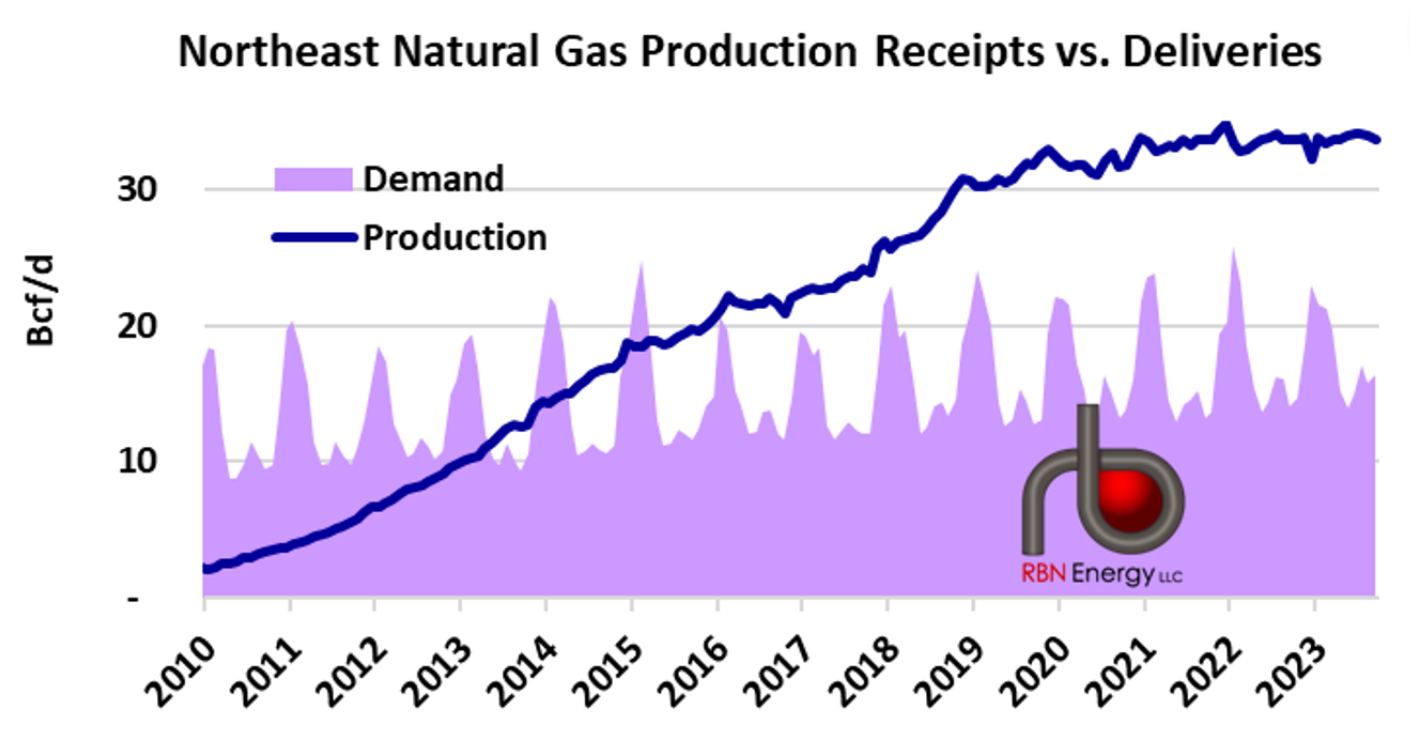 We Can Work It Out - Appalachia Gas Basis Outlook in a Pipeline